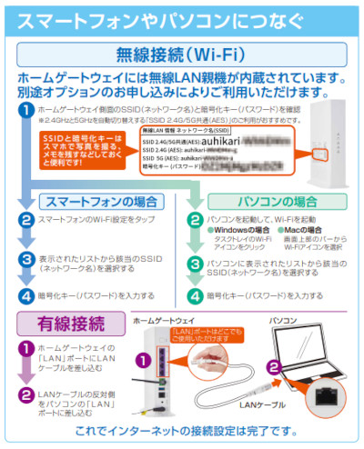 BL1500HMWiFiで繋ぐ