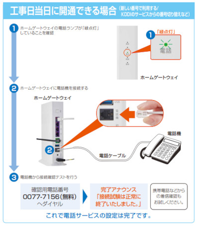 BL1500HM電話で繋ぐ