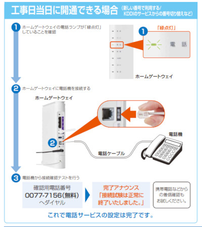 BL3000HM電話で繋ぐ