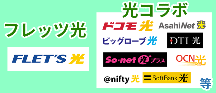 光コンセントがある場合①フレッツ光と光コラボは自分で開通（無派遣工事）可能
