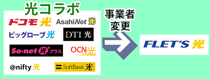 転用で光回線を乗り換える手順（工事不要）