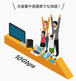 NURO光の高速10ギガプラン