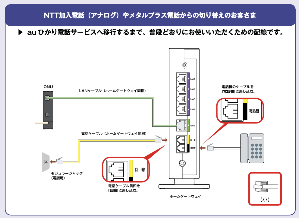 NTTから切り替える場合の電話ケーブルの接続方法