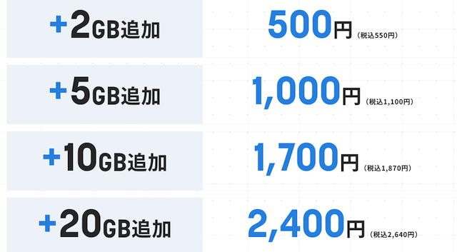 それがだいじWiFiのデータチャージ料金