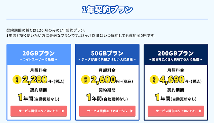 Chat WiFiの1年契約プラン