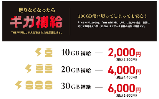 THE WiFiはデータ容量の補給が可能