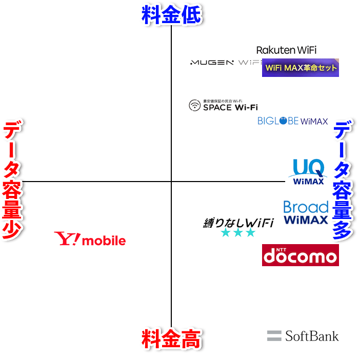 口座振替対応ポケット型WiFiを11社比較