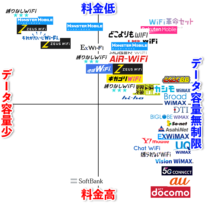 ポケット型WiFiを比較
