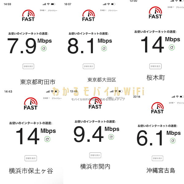 WiFi革命セットのモバイルルーターの実測値2