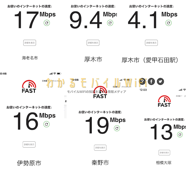 WiFi革命セットのモバイルルーターの実測値