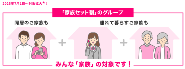 UQモバイル家族割