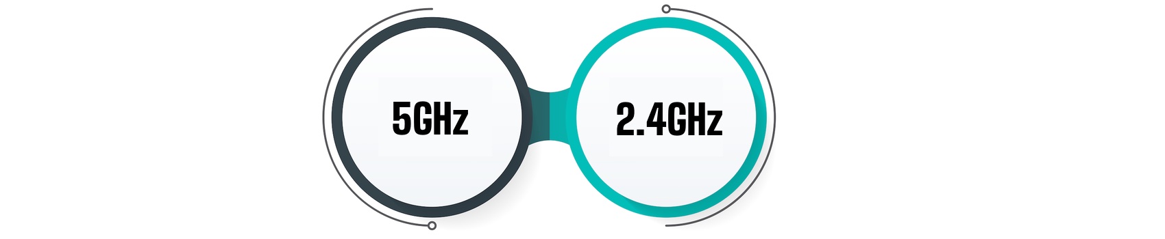 WiMAXでの5GHzと2.4GHzの使い分け方
