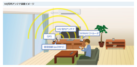 WiMAXのUQ宅内アンテナはおすすめしない！デメリットが多い