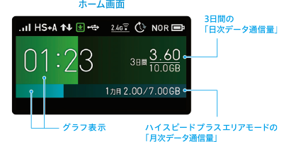 「WX06」のホーム画面
