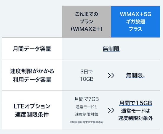 3日で10GBルールは撤廃